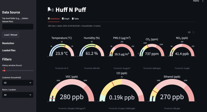 HuffNPuff – screenshot 1