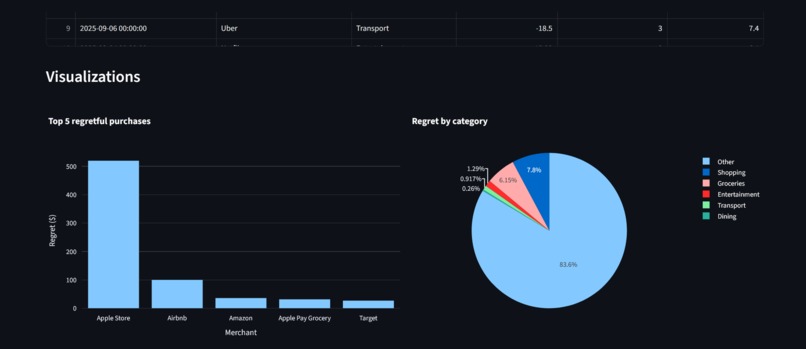 Regretmatics – screenshot 4