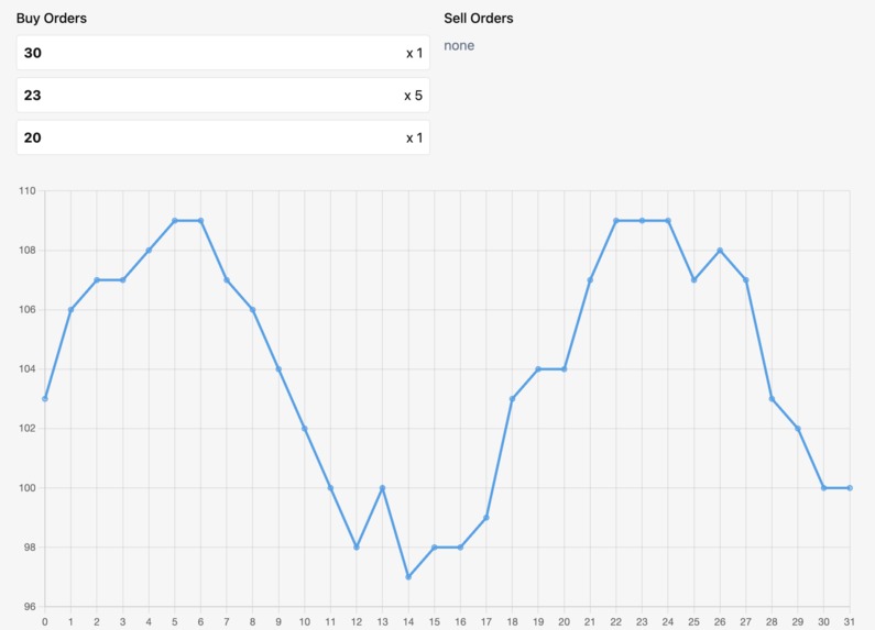 Sweat Market – screenshot 8