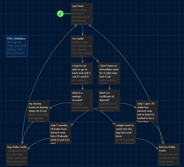 Top Dollar Turtle – screenshot 1