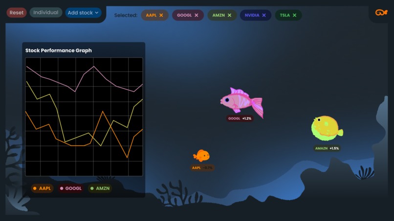 Grindset Goldfish – screenshot 2