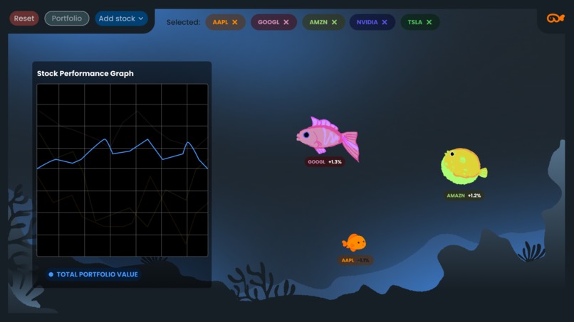 Grindset Goldfish – screenshot 3