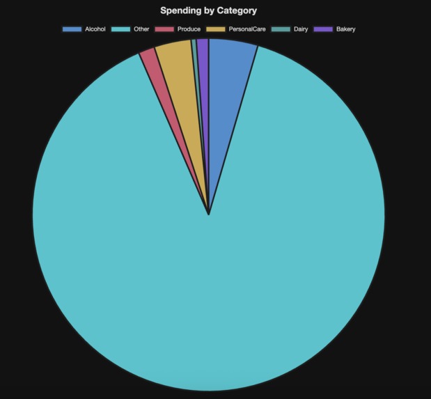 Receipt Rover – screenshot 2