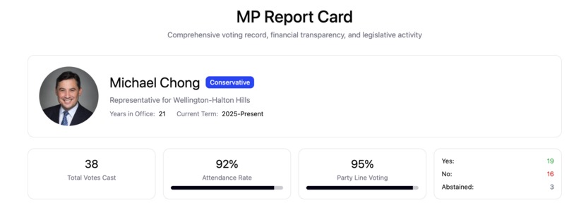 IS YOUR MP A MP? (Massive Piece of...) – screenshot 6