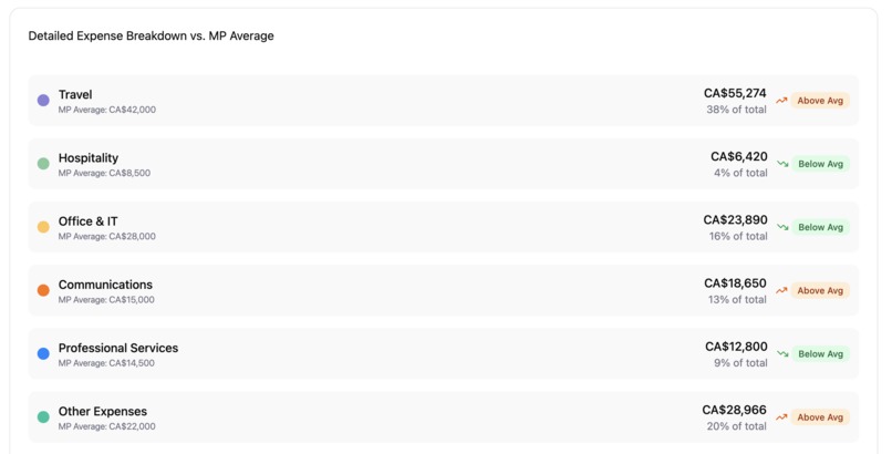 IS YOUR MP A MP? (Massive Piece of...) – screenshot 7