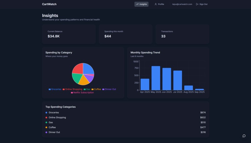 CartWatch – screenshot 1