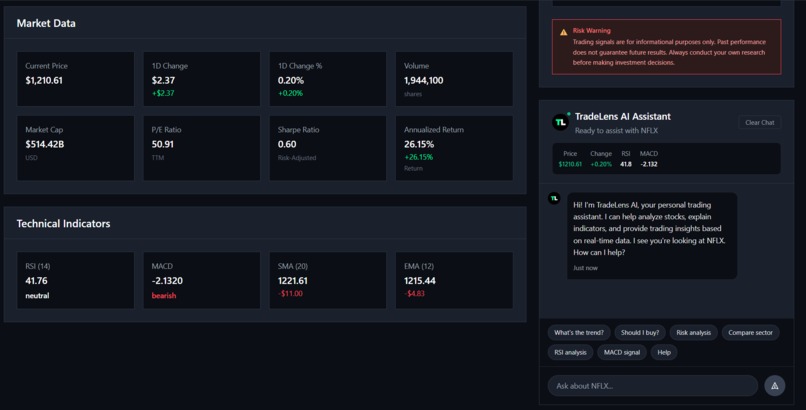 TradeLens - Trading Simplified – screenshot 3