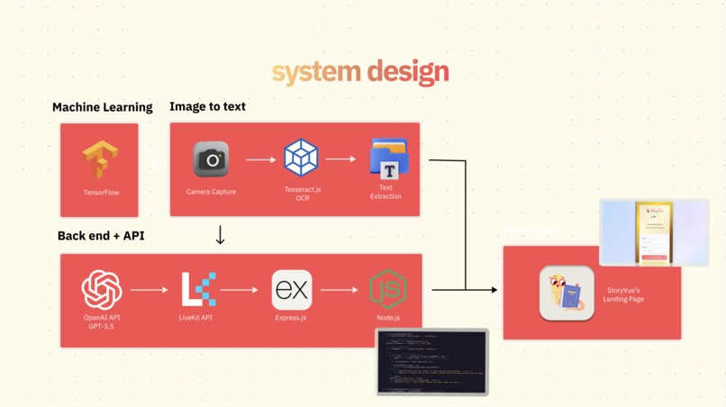 StoryVue – screenshot 3