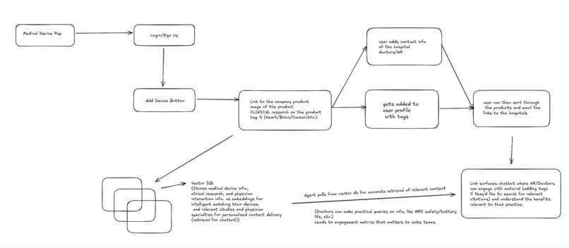 Medicus – screenshot 1