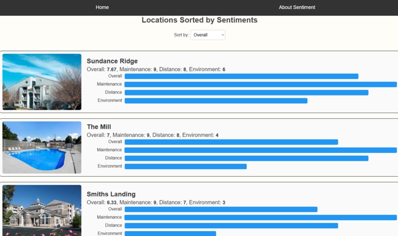 VTHousingSentiment – screenshot 1