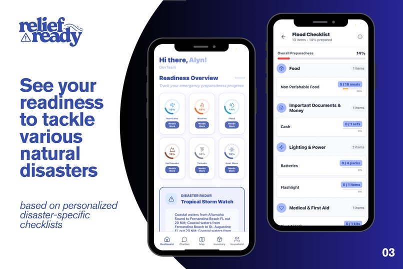 Relief Ready – screenshot 4