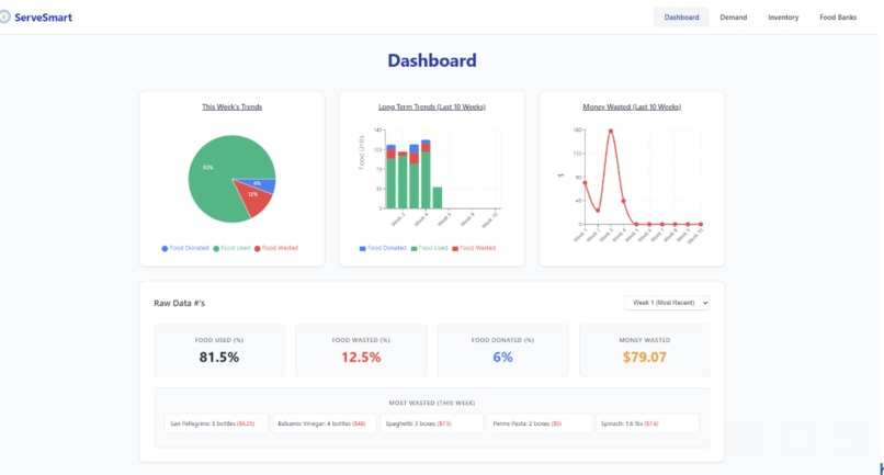 ServeSmart – screenshot 1