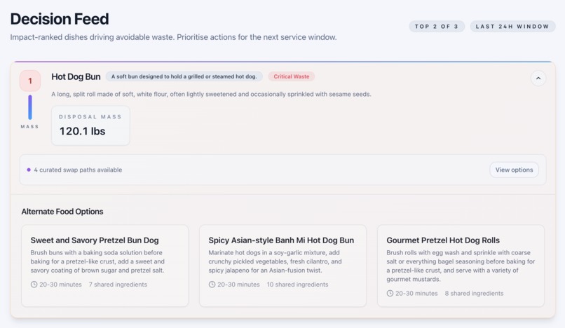 Waste2Taste – screenshot 2