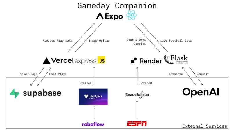 Gameday Companion – screenshot 2