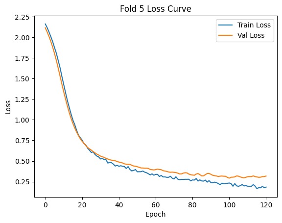 Toothsy – screenshot 1