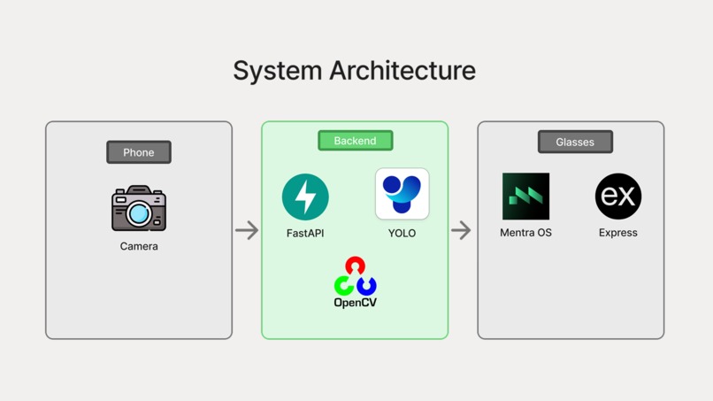 Don't Get Hit By a Car – screenshot 4