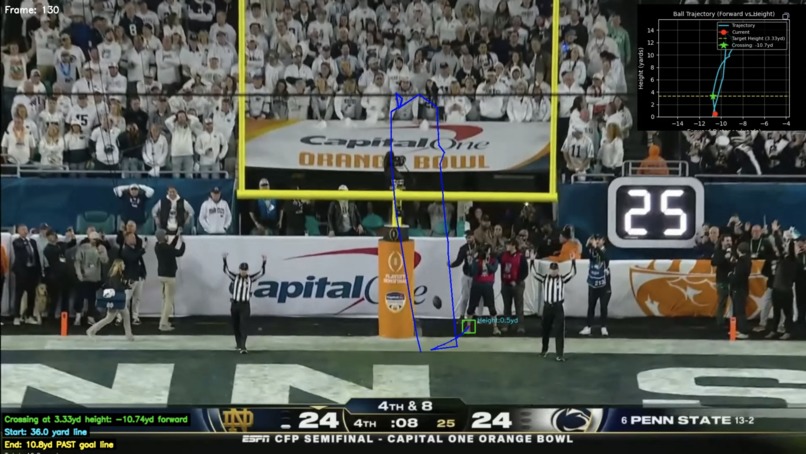 The Kick is Good – screenshot 3