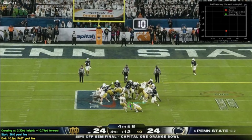 The Kick is Good – screenshot 1