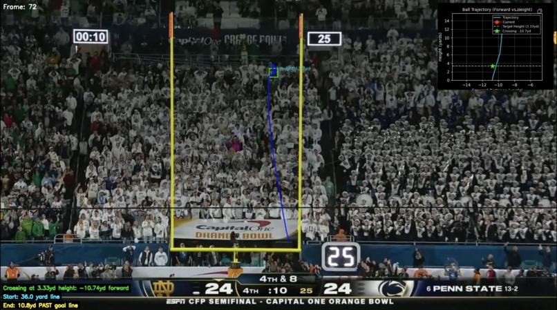 The Kick is Good – screenshot 2