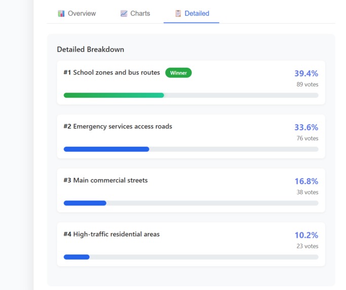 VoteConnect – screenshot 3