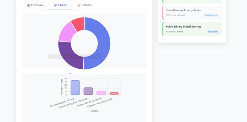 VoteConnect – screenshot 4