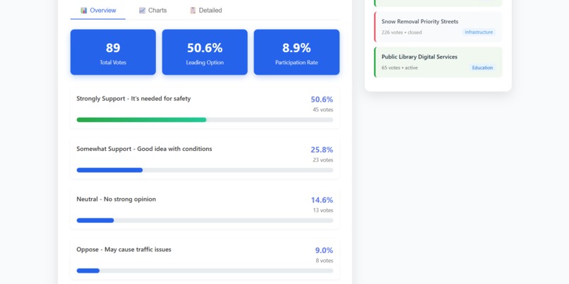 VoteConnect – screenshot 5