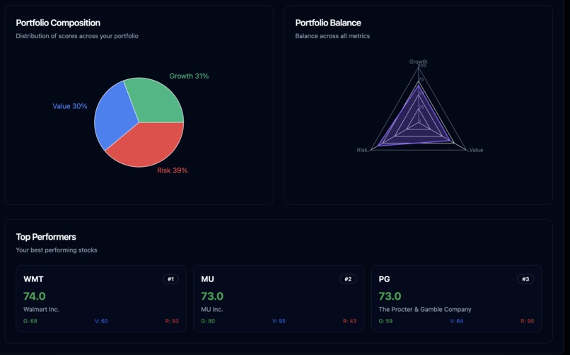 PortfoliGO – screenshot 3