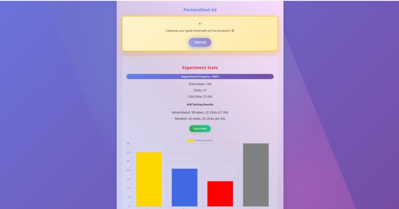 AI-mood-detector-ad hypothesis – screenshot 2