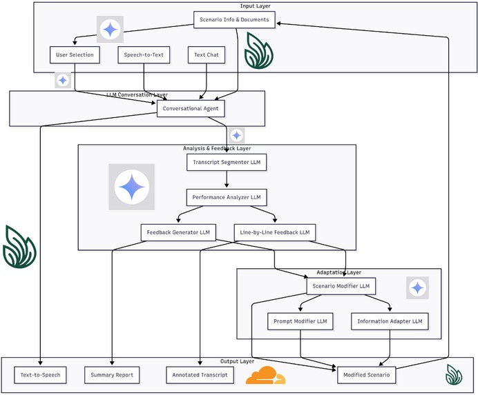 Ming Management Training, a personalized AI-native L&D coach – screenshot 3