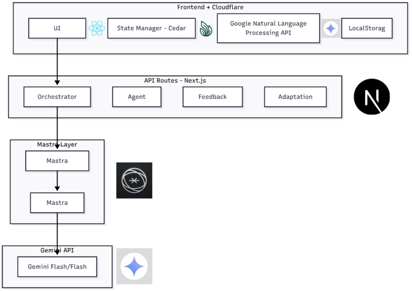 Ming Management Training, a personalized AI-native L&D coach – screenshot 4