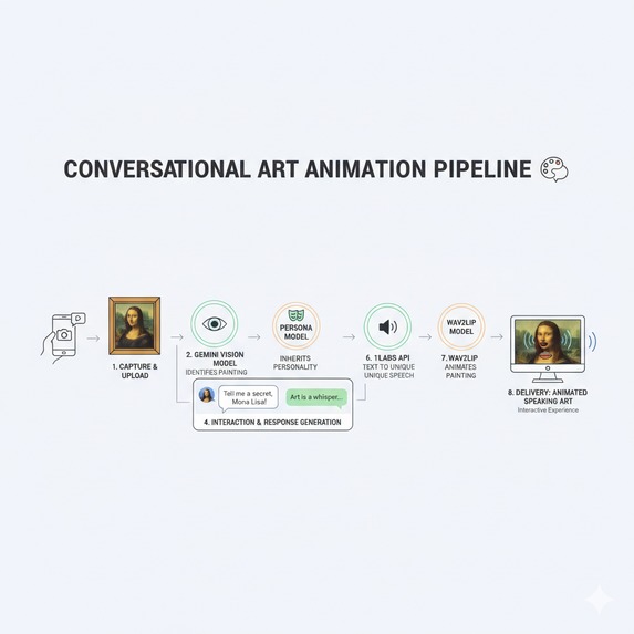 sentra – screenshot 1