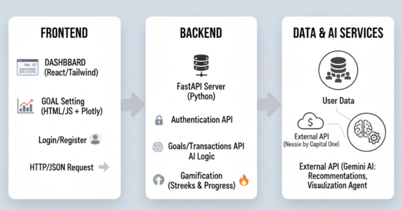 FinQuest – screenshot 3