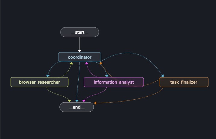 clicklessAI(resume applier) – screenshot 1