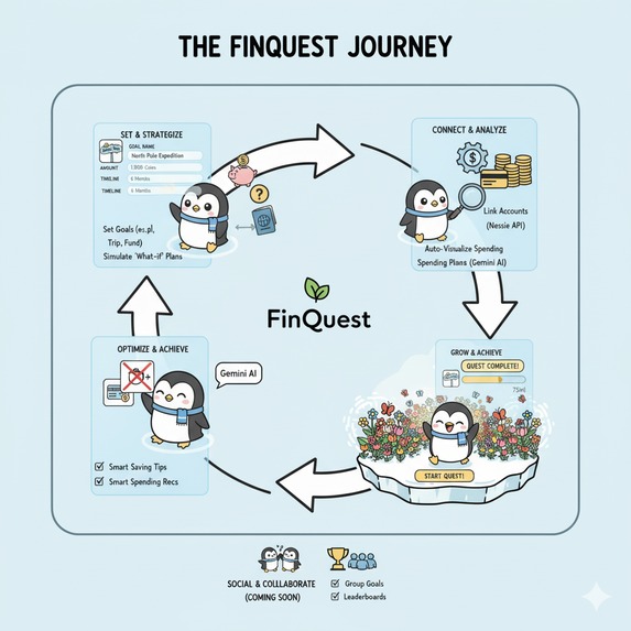 FinQuest – screenshot 1