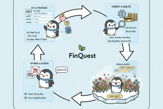 FinQuest