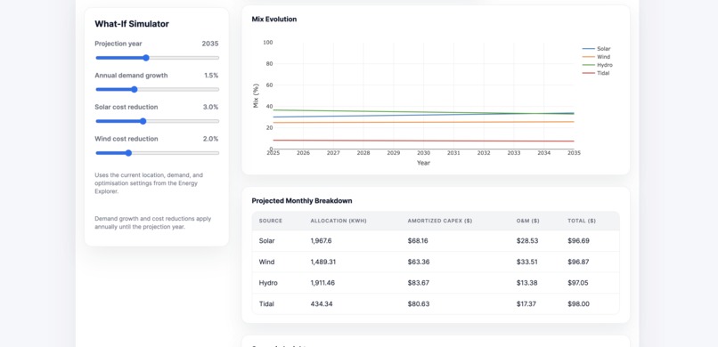 WattsWorth – screenshot 5