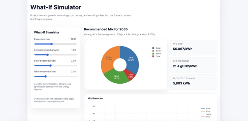 WattsWorth – screenshot 4