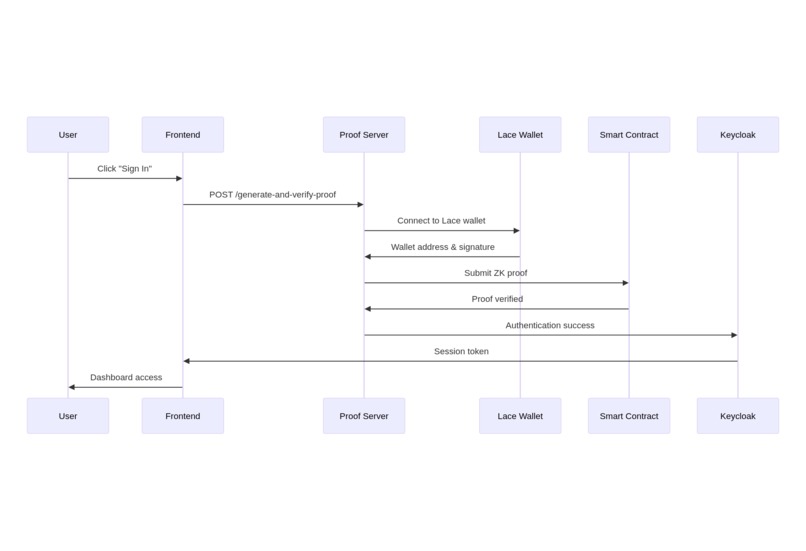 MidKey – screenshot 1