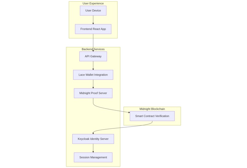 MidKey – screenshot 3