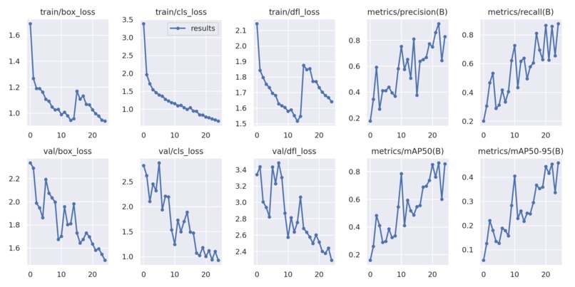 BushGuard: Early Australian Forest Fire Detection – screenshot 3