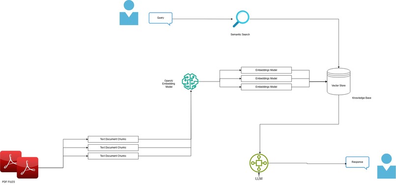 FinancePro – screenshot 1
