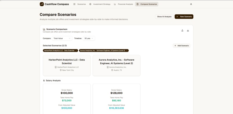 Cashflow Compass – screenshot 5