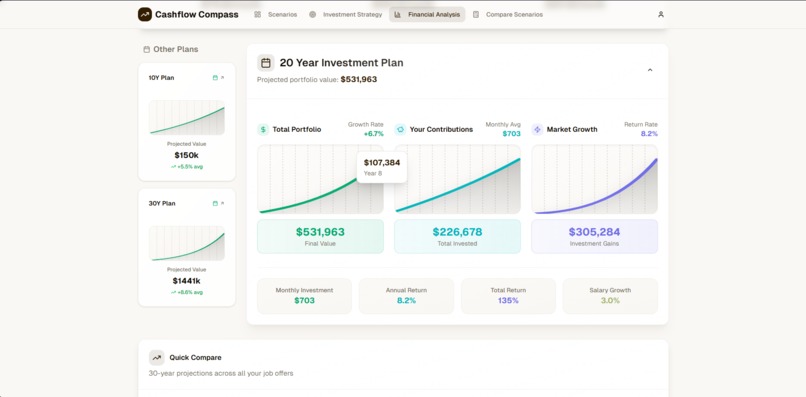 Cashflow Compass – screenshot 2