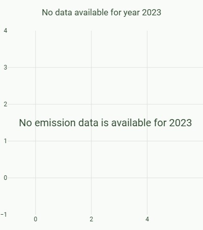 Climate & Air Quality Monitor – screenshot 1