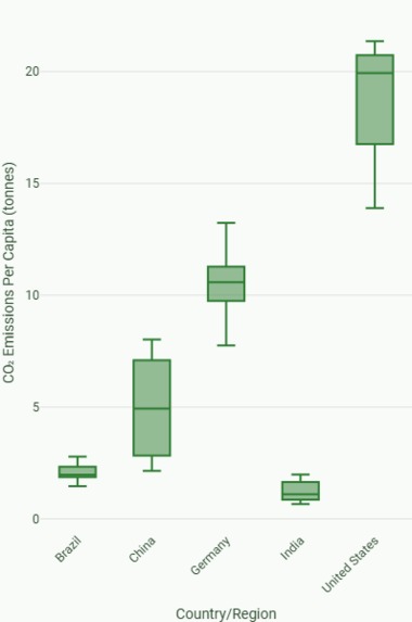 Climate & Air Quality Monitor – screenshot 2