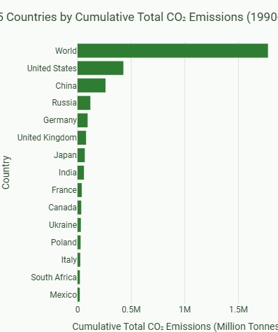 Climate & Air Quality Monitor – screenshot 5