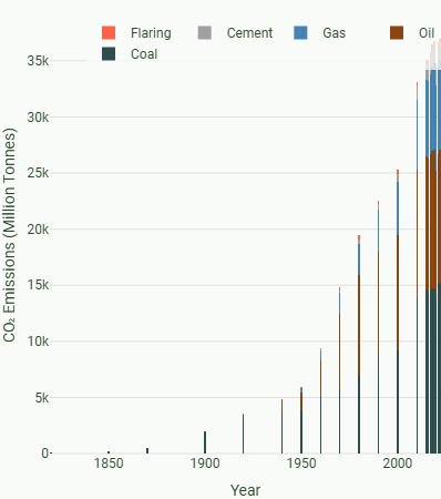 Climate & Air Quality Monitor – screenshot 6