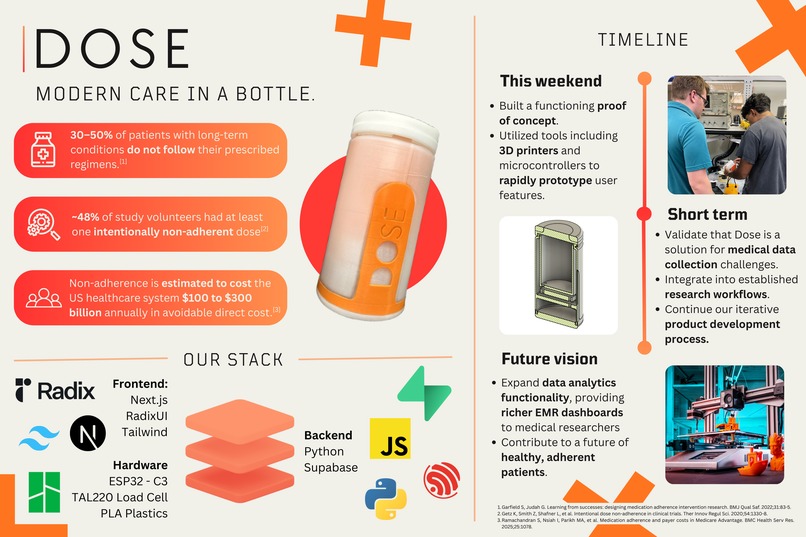 Dose – screenshot 1