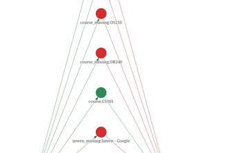 Graph Career Path Recommender