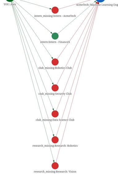 Graph Career Path Recommender – screenshot 2